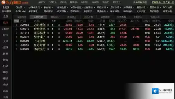 股票软件自选股票