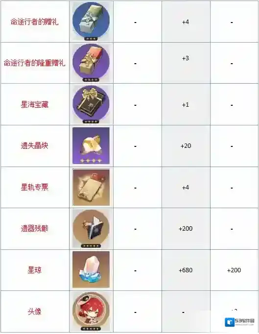 崩坏星穹铁道月卡