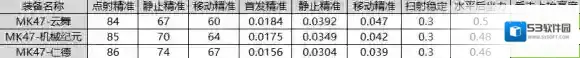 CF手游MK47仁德怎么样 CF手游MK47仁德武器评测
