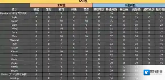 英雄联盟电竞经理选手