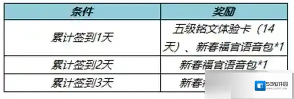 王者荣耀福官