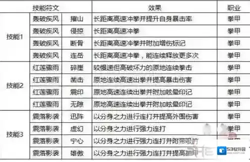 猎魂觉醒拳甲