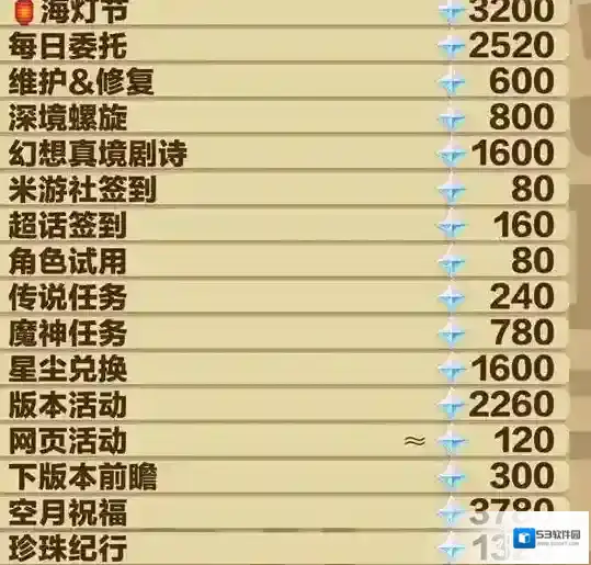 原神纠缠