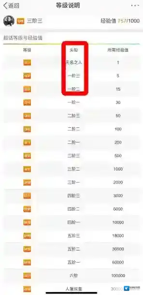 微博信息栏