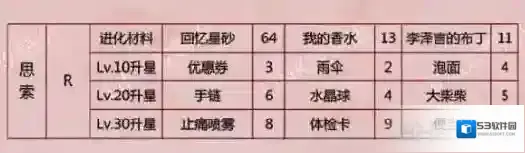 恋与制作人思索