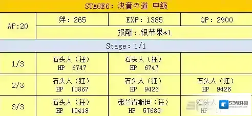 FGO一览