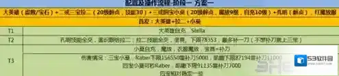 FGO方案