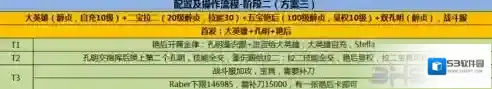 FGO加成