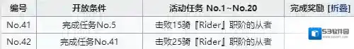 FGO从者