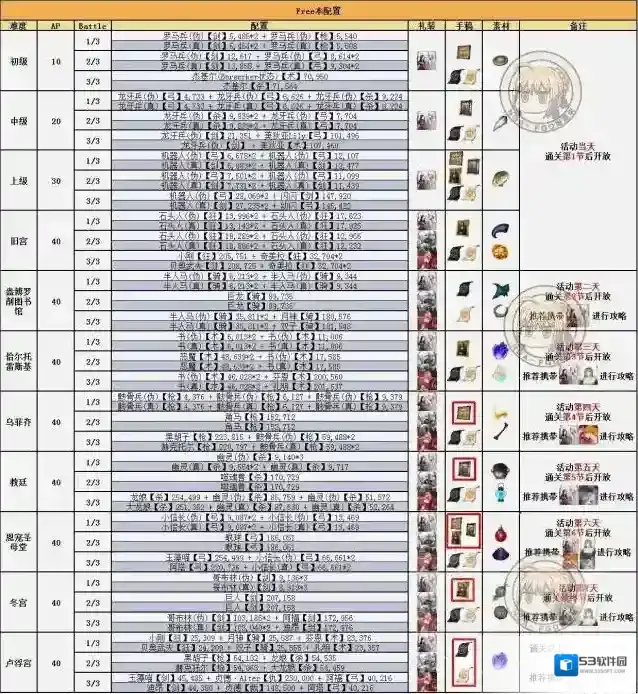 fgo赝作复刻自由本配置介绍 free副本材料掉图