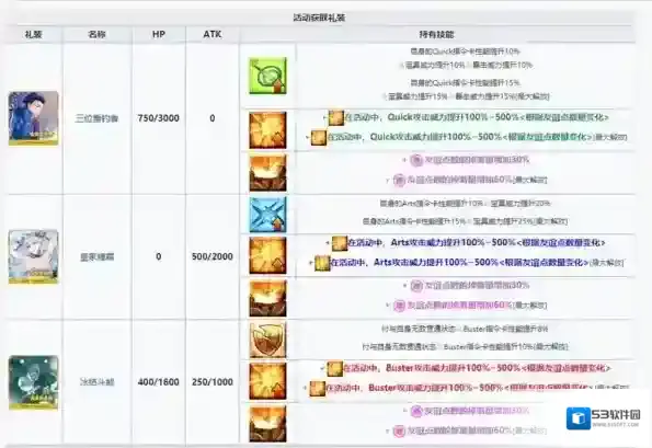 fgo神秘之国复刻商店兑换礼装是什么 活动赠送礼装一览