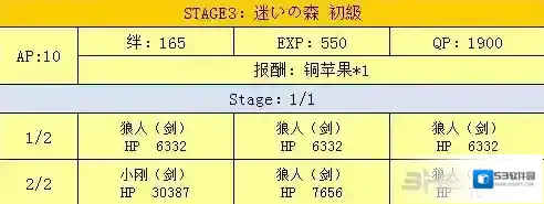 FGO森林配置