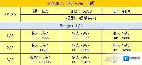 FGO一览