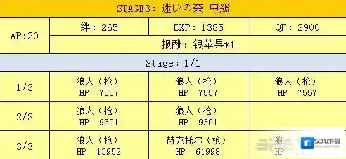 FGO迷路