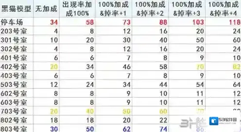FGO黑猫