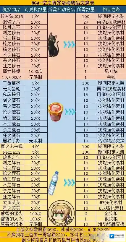 FGO兑换