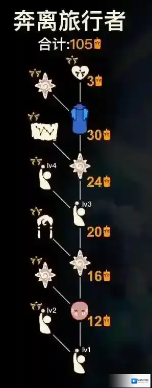 光遇先祖