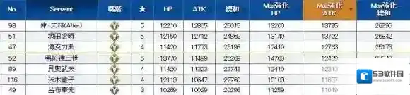 FateGo单体狂阶从者详评 数据对比