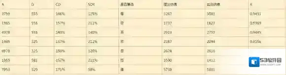 阴阳师战斗系统以及数值计算分析_伤害计算