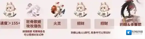 阴阳师阵容