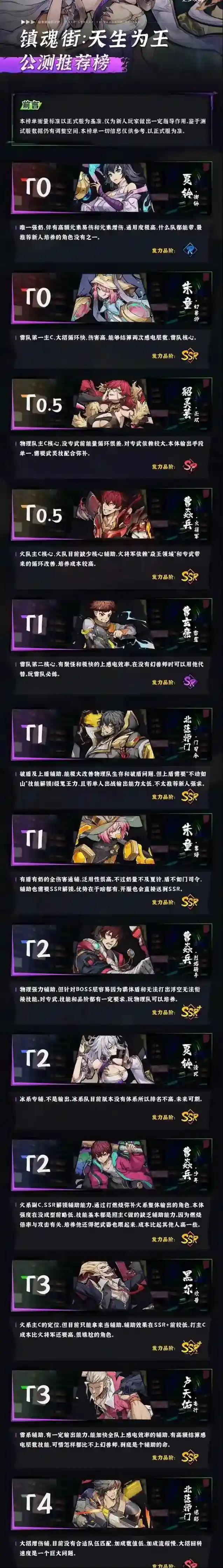 镇魂街天生为王角色强度排行榜